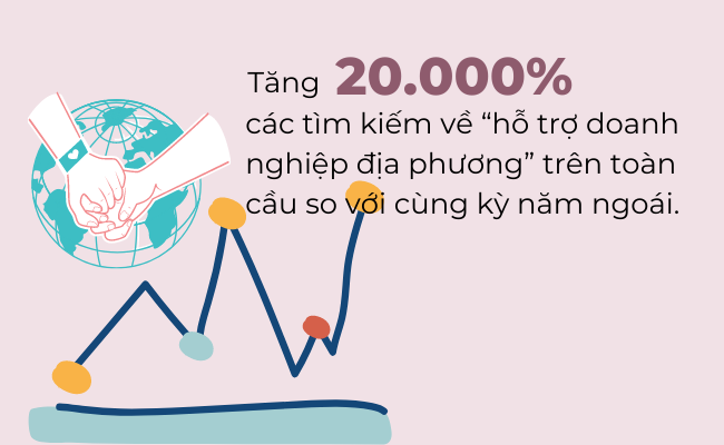ho tro doanh nghiep dia phuong