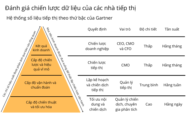 Danh gia chien luoc du lieu