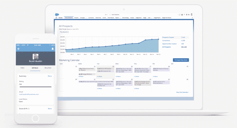 Salesforce Pardot