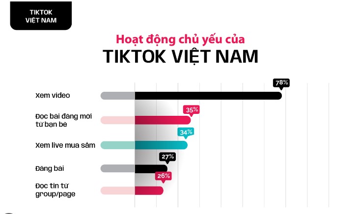 nguoi dung Gen Z Viet tren TikTok