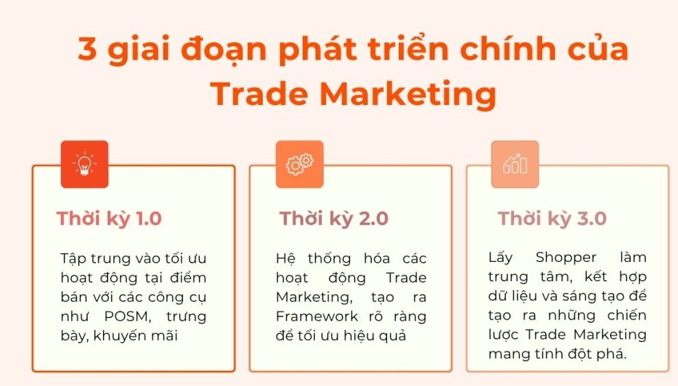 3 ly do toc do bat trend chiem toi 70% thanh cong chien dich